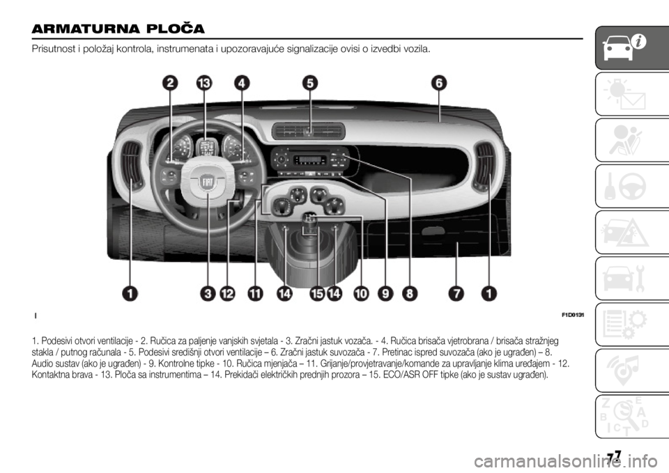 FIAT PANDA 2018  Knjižica s uputama za uporabu i održavanje (in Croatian) ARMATURNA PLOČA 
Prisutnost i položaj kontrola, instrumenata i upozoravajuće signalizacije ovisi o izvedbi vozila.
1. Podesivi otvori ventilacije - 2. Ručica za paljenje vanjskih svjetala - 3. Zra