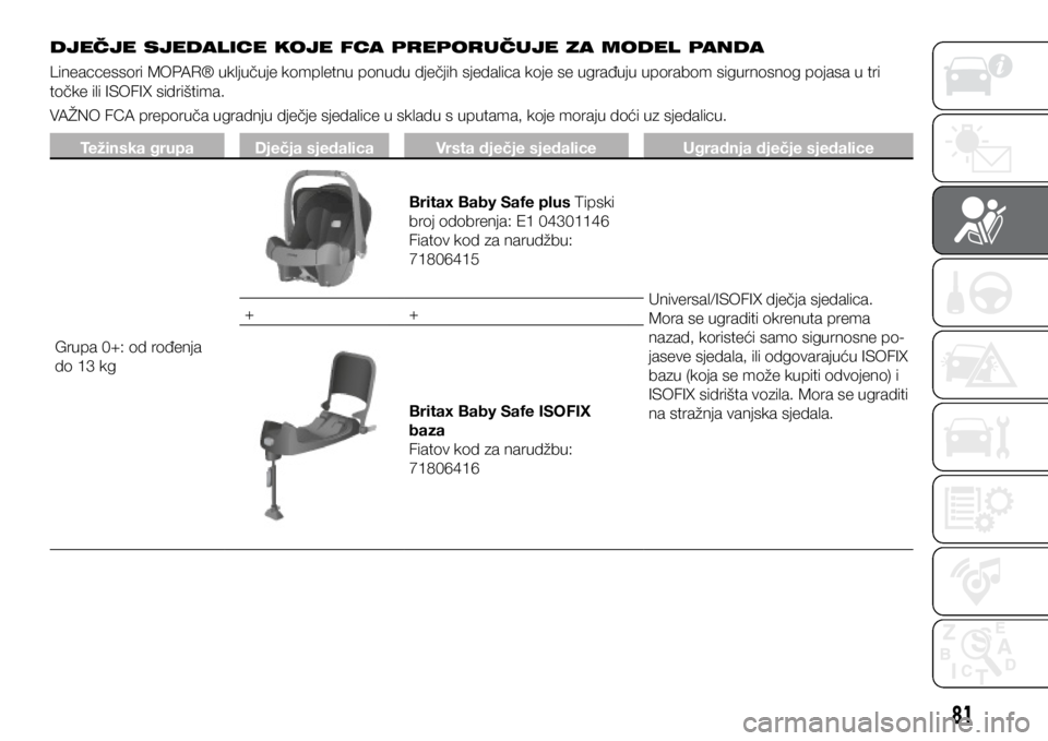 FIAT PANDA 2020 Knjižica s uputama za uporabu i održavanje (in Croatian) DJEČJE SJEDALICE KOJE FCA PREPORUČUJE ZA MODEL PANDA
Lineaccessori MOPAR® uključuje kompletnu ponudu dječjih sjedalica koje se ugrađuju uporabom sigurnosnog pojasa u tri
točke ili ISOFIX sidri FIAT PANDA 2020 Knjižica s uputama za uporabu i održavanje (in Croatian) DJEČJE SJEDALICE KOJE FCA PREPORUČUJE ZA MODEL PANDA
Lineaccessori MOPAR® uključuje kompletnu ponudu dječjih sjedalica koje se ugrađuju uporabom sigurnosnog pojasa u tri
točke ili ISOFIX sidri