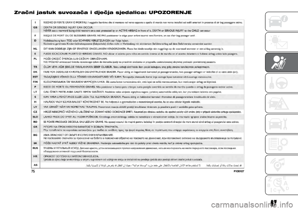 FIAT PANDA 2020 Knjižica s uputama za uporabu i održavanje (in Croatian) Zračni jastuk suvozača i dječja sjedalica: UPOZORENJE
87 FIAT PANDA 2020 Knjižica s uputama za uporabu i održavanje (in Croatian) Zračni jastuk suvozača i dječja sjedalica: UPOZORENJE
87