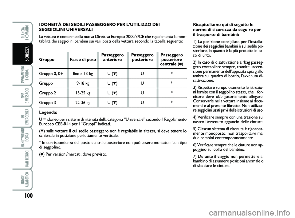 FIAT PUNTO 2011  Libretto Uso Manutenzione (in Italian) 100
AVVIAMENTO E GUIDA
SPIE 
E MESSAGGI
IN 
EMERGENZA
MANUTENZIONE E CURA 
DATI TECNICI
INDICE 
ALFABETICO
PLANCIA 
E COMANDI
SICUREZZA
IDONEITÀ DEI SEDILI PASSEGGERO PER L’UTILIZZO DEI
SEGGIOLINI 