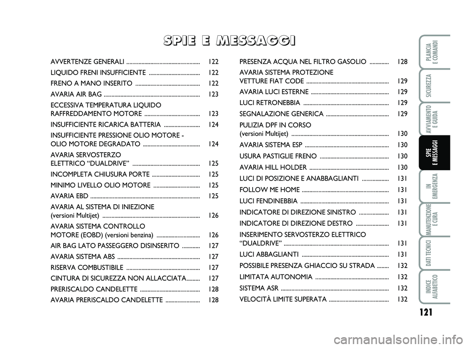 FIAT PUNTO 2012  Libretto Uso Manutenzione (in Italian) 121
IN 
EMERGENZA
MANUTENZIONE E CURA
DATI TECNICI
INDICE 
ALFABETICO
PLANCIA 
E COMANDI
SICUREZZA
AVVIAMENTO  E GUIDA
SPIE 
E MESSAGGI
AVVERTENZE  GENERALI ...........................................