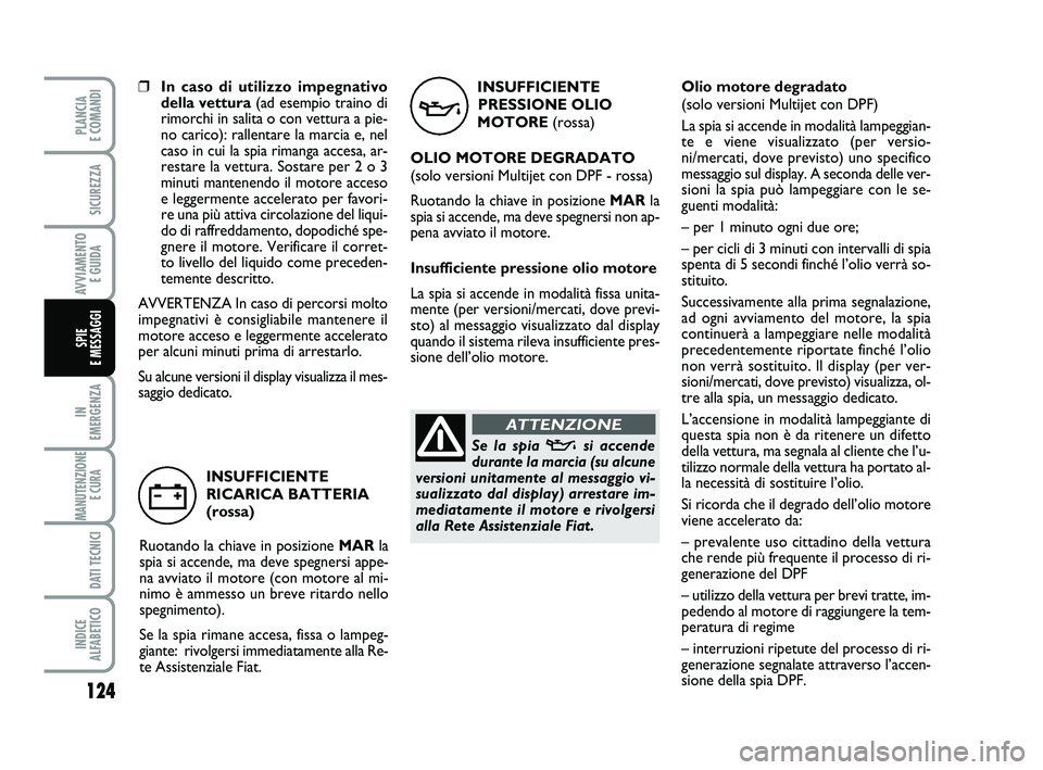 FIAT PUNTO 2012  Libretto Uso Manutenzione (in Italian) INSUFFICIENTEPRESSIONE OLIO
MOTORE (rossa)
OLIO MOTORE DEGRADATO
(solo versioni Multijet con DPF - rossa)
Ruotando la chiave in posizione MAR la
spia si accende, ma deve spegnersi non ap-
pena avviato