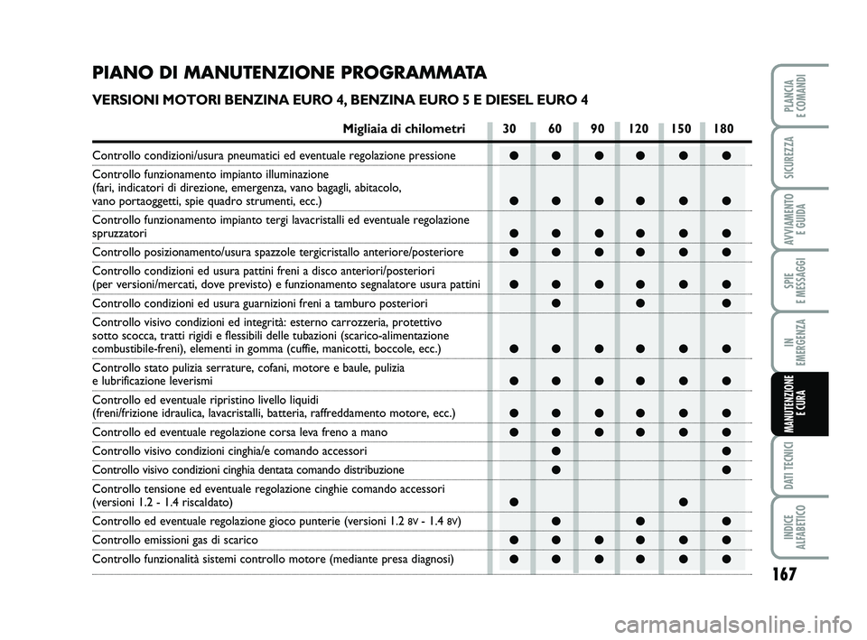 FIAT PUNTO 2011  Libretto Uso Manutenzione (in Italian) ●● ●● ● ●
●● ●● ● ●
●● ●● ● ●
●● ●● ● ●
●● ●● ● ●●● ●
●● ●● ● ●
●● ●● ● ●
●● ●● ● ●
●● ●● 