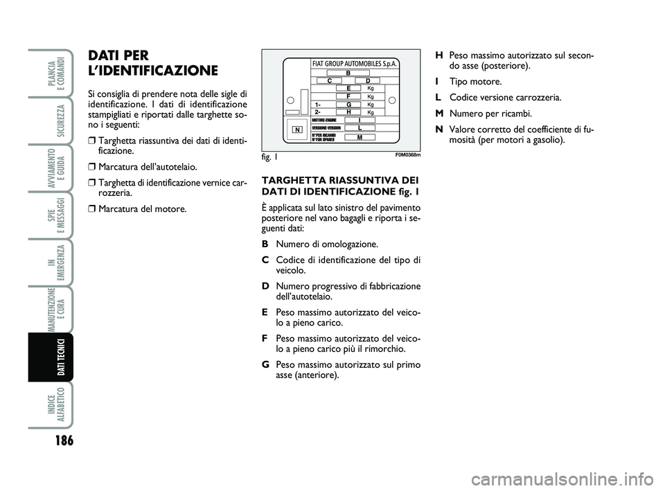 FIAT PUNTO 2011  Libretto Uso Manutenzione (in Italian) TARGHETTA RIASSUNTIVA DEI
DATI DI IDENTIFICAZIONE fig. 1
È applicata sul lato sinistro del pavimento
posteriore nel vano bagagli e riporta i se-
guenti dati:
BNumero di omologazione.
C Codice di iden