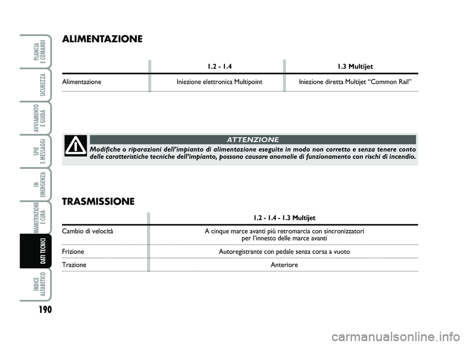 FIAT PUNTO 2011  Libretto Uso Manutenzione (in Italian) 190
SPIE 
E MESSAGGI
INDICE 
ALFABETICO
PLANCIA 
E COMANDI
SICUREZZA
AVVIAMENTO  E GUIDA
IN 
EMERGENZA
MANUTENZIONE E CURA 
DATI TECNICI
ALIMENTAZIONE
1.2 - 1.4 1.3 Multijet
Alimentazione Iniezione el