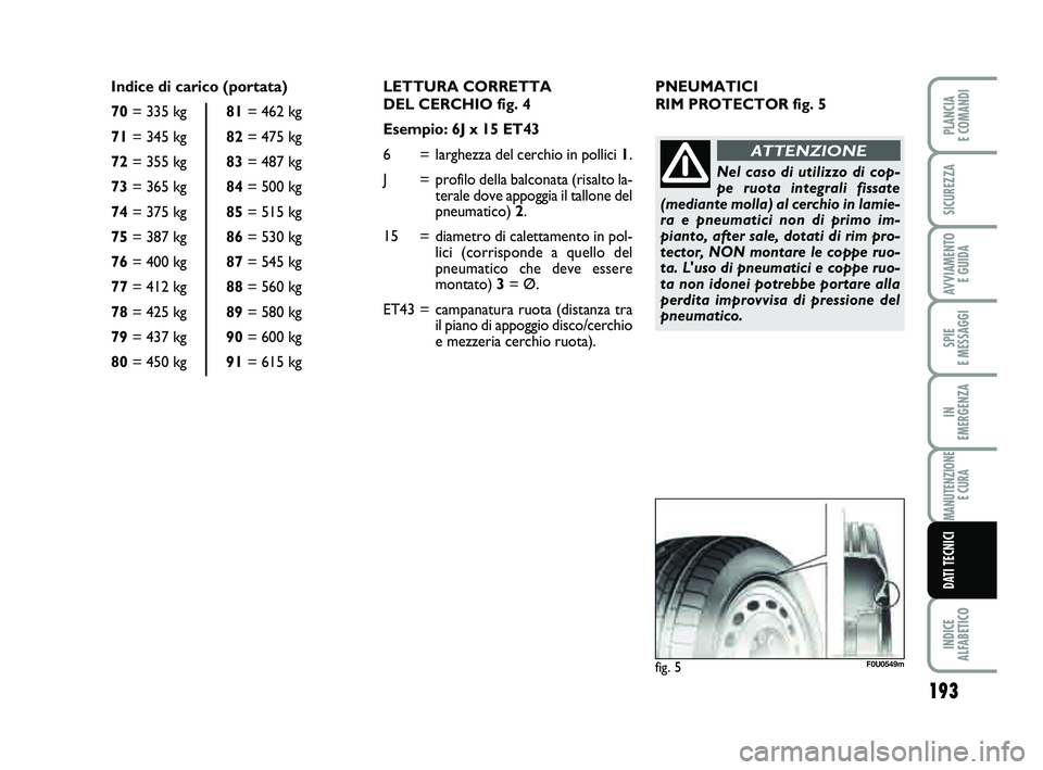 FIAT PUNTO 2011  Libretto Uso Manutenzione (in Italian) 193
SPIE 
E MESSAGGI
INDICE 
ALFABETICO
PLANCIA 
E COMANDI
SICUREZZA
AVVIAMENTO  E GUIDA
IN 
EMERGENZA
MANUTENZIONE E CURA
DATI TECNICI
LETTURA CORRETTA 
DEL CERCHIO fig. 4
Esempio: 6J x 15 ET43 
6 = 