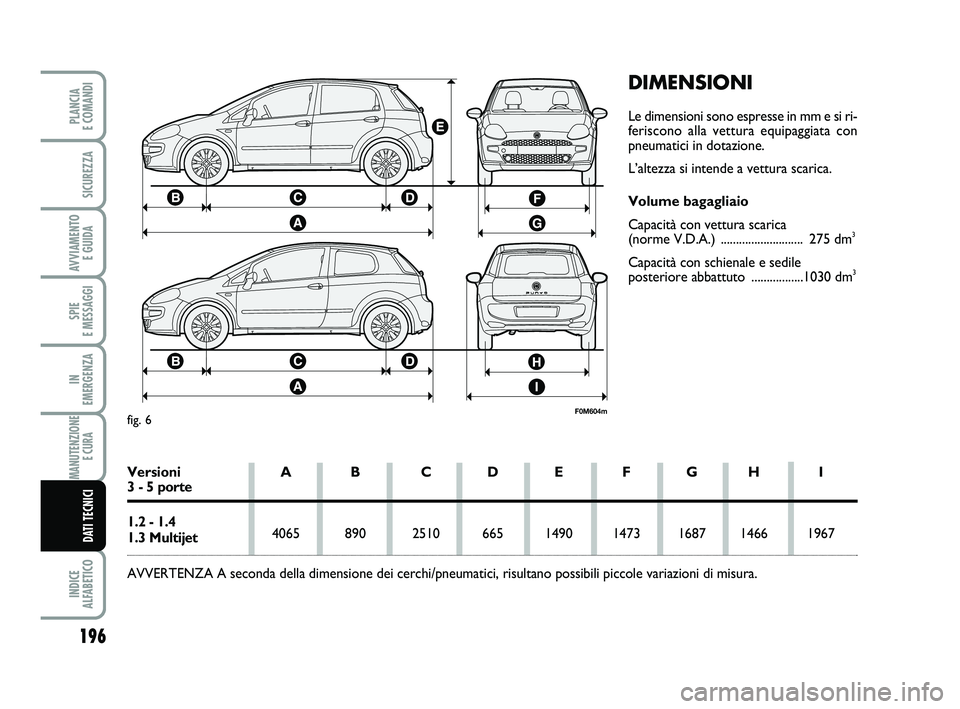 FIAT PUNTO 2011  Libretto Uso Manutenzione (in Italian) 196
SPIE 
E MESSAGGI
INDICE 
ALFABETICO
PLANCIA 
E COMANDI
SICUREZZA
AVVIAMENTO  E GUIDA
IN 
EMERGENZA
MANUTENZIONE E CURA 
DATI TECNICI
DIMENSIONI
Le dimensioni sono espresse in mm e si ri-
feriscono