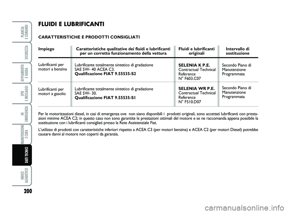 FIAT PUNTO 2011  Libretto Uso Manutenzione (in Italian) 200
SPIE 
E MESSAGGI
INDICE 
ALFABETICO
PLANCIA 
E COMANDI
SICUREZZA
AVVIAMENTO  E GUIDA
IN 
EMERGENZA
MANUTENZIONE E CURA 
DATI TECNICI
FLUIDI E LUBRIFICANTI
CARATTERISTICHE E PRODOTTI CONSIGLIATI
Im