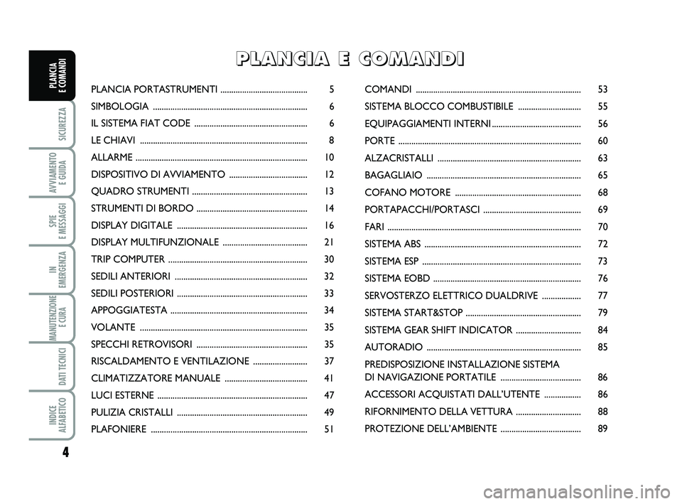 FIAT PUNTO 2013  Libretto Uso Manutenzione (in Italian) 4
SICUREZZA
AVVIAMENTO E GUIDA
SPIE 
E MESSAGGI
IN 
EMERGENZA
MANUTENZIONE E CURA 
DATI TECNICI
INDICE 
ALFABETICO
PLANCIA 
E COMANDIPLANCIA PORTASTRUMENTI  ........................................ 5
