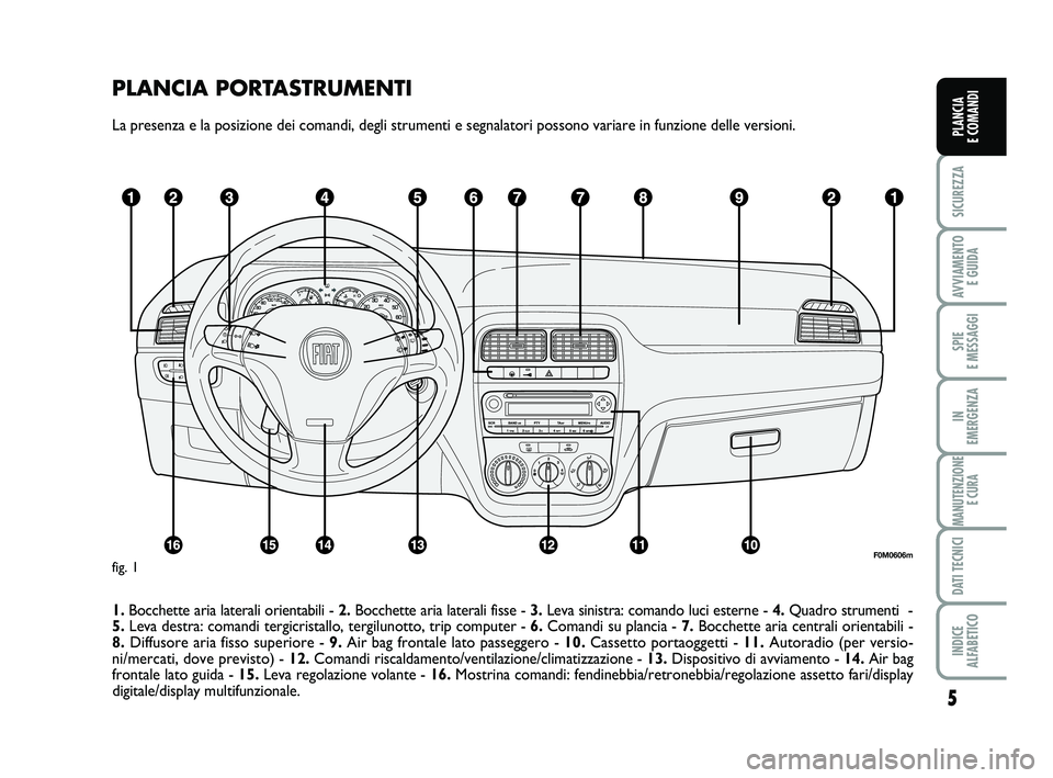 FIAT PUNTO 2013  Libretto Uso Manutenzione (in Italian) PLANCIA PORTASTRUMENTI
La presenza e la posizione dei comandi, degli strumenti e segnalatori po\
ssono variare in funzione delle versioni.
1.Bocchette aria laterali orientabili - 2. Bocchette aria lat