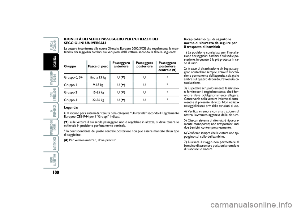 FIAT PUNTO 2014 Libretto Uso Manutenzione (in Italian) 100AVVIAMENTO
E GUIDASPIE
E MESSAGGIIN
EMERGENZAMANUTENZIONE
E CURA DATI TECNICIINDICE
ALFABETICOPLANCIA
E COMANDISICUREZZA
IDONEITÀ DEI SEDILI PASSEGGERO PER L’UTILIZZO DEI
SEGGIOLINI UNIVERS FIAT PUNTO 2014 Libretto Uso Manutenzione (in Italian) 100AVVIAMENTO
E GUIDASPIE
E MESSAGGIIN
EMERGENZAMANUTENZIONE
E CURA DATI TECNICIINDICE
ALFABETICOPLANCIA
E COMANDISICUREZZA
IDONEITÀ DEI SEDILI PASSEGGERO PER L’UTILIZZO DEI
SEGGIOLINI UNIVERS