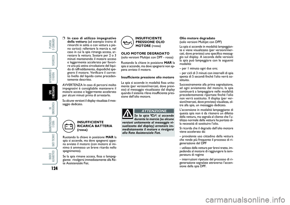 FIAT PUNTO 2014 Libretto Uso Manutenzione (in Italian) INSUFFICIENTE
PRESSIONE OLIO
MOTORE (rossa)
OLIO MOTORE DEGRADATO
(solo versioni Multijet con DPF - rossa)
Ruotando la chiave in posizione MARla
spia si accende, ma deve spegnersi non ap-
pena avviato FIAT PUNTO 2014 Libretto Uso Manutenzione (in Italian) INSUFFICIENTE
PRESSIONE OLIO
MOTORE (rossa)
OLIO MOTORE DEGRADATO
(solo versioni Multijet con DPF - rossa)
Ruotando la chiave in posizione MARla
spia si accende, ma deve spegnersi non ap-
pena avviato