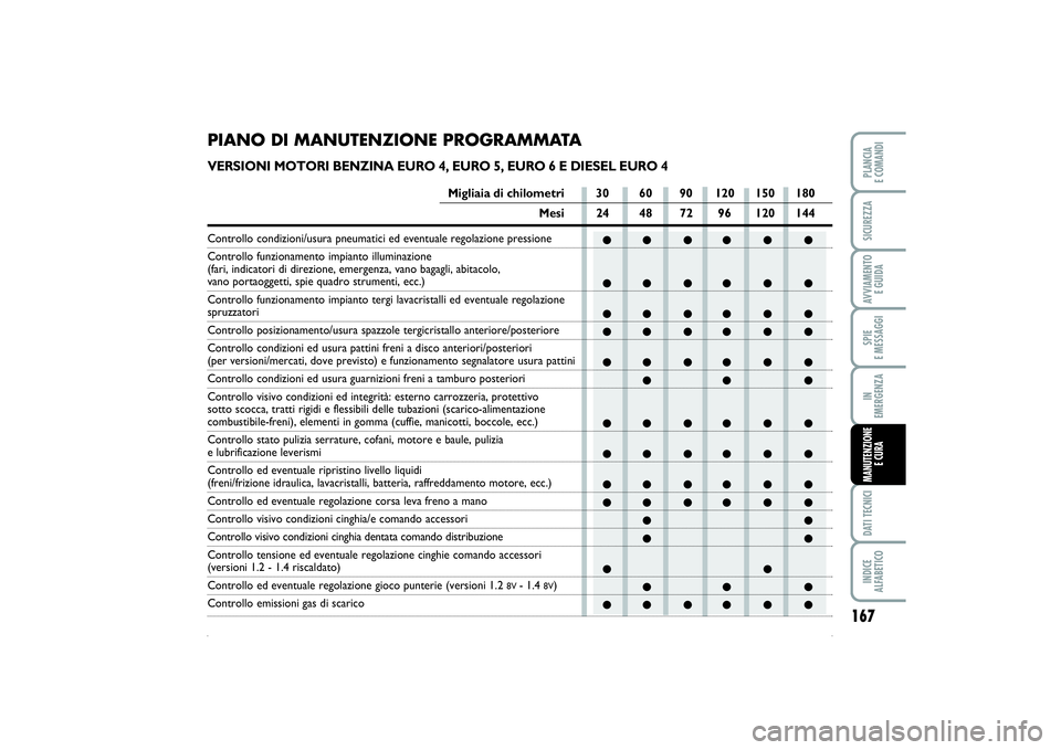 FIAT PUNTO 2014 Libretto Uso Manutenzione (in Italian) ●● ●● ● ●
●● ●● ● ●
●● ●● ● ●
●● ●● ● ●
●● ●● ● ●
●● ●
●● ●● ● ●
●● ●● ● ●
●● ●● ● ●
●● ●● FIAT PUNTO 2014 Libretto Uso Manutenzione (in Italian) ●● ●● ● ●
●● ●● ● ●
●● ●● ● ●
●● ●● ● ●
●● ●● ● ●
●● ●
●● ●● ● ●
●● ●● ● ●
●● ●● ● ●
●● ●●