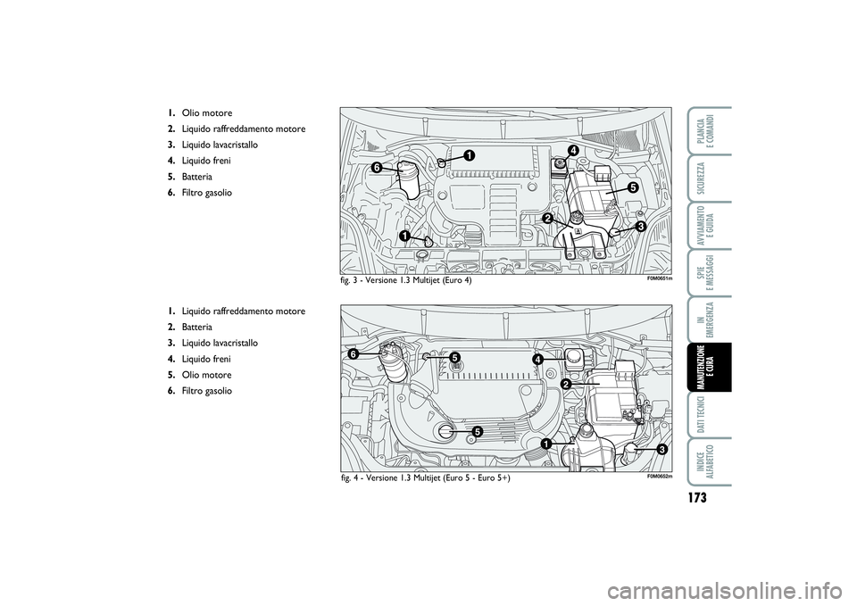 FIAT PUNTO 2014 Libretto Uso Manutenzione (in Italian) 173
SPIE
E MESSAGGIDATI TECNICIINDICE
ALFABETICOPLANCIA
E COMANDISICUREZZAAVVIAMENTO
E GUIDAIN
EMERGENZAMANUTENZIONE
E CURA
fig. 3 - Versione 1.3 Multijet (Euro 4)
1.Olio motore
2.Liquido raffred FIAT PUNTO 2014 Libretto Uso Manutenzione (in Italian) 173
SPIE
E MESSAGGIDATI TECNICIINDICE
ALFABETICOPLANCIA
E COMANDISICUREZZAAVVIAMENTO
E GUIDAIN
EMERGENZAMANUTENZIONE
E CURA
fig. 3 - Versione 1.3 Multijet (Euro 4)
1.Olio motore
2.Liquido raffred