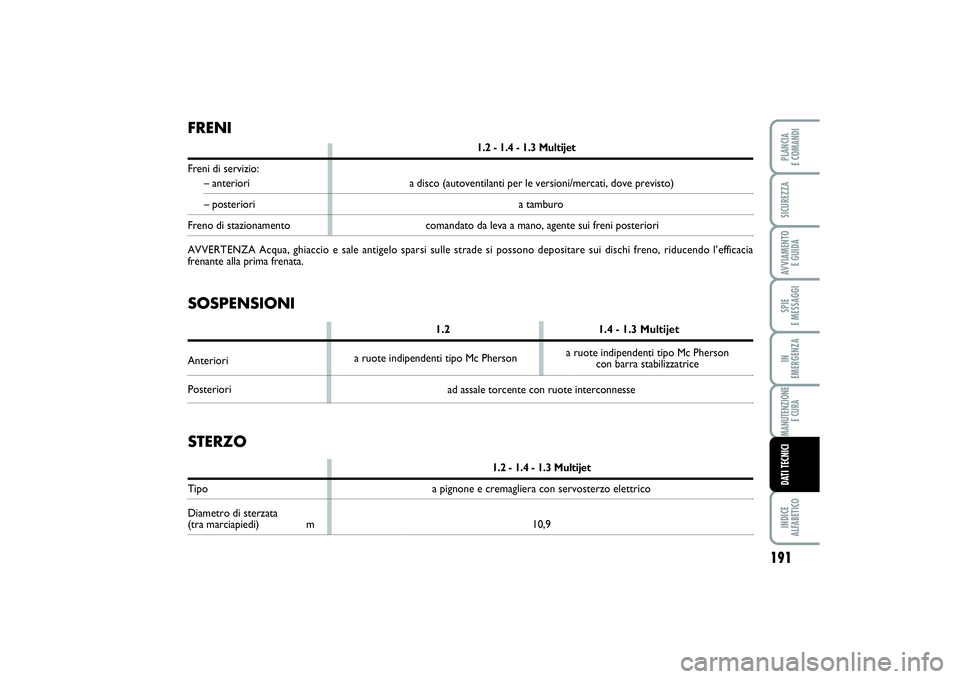 FIAT PUNTO 2014 Libretto Uso Manutenzione (in Italian) 191
SPIE
E MESSAGGIINDICE
ALFABETICOPLANCIA
E COMANDISICUREZZAAVVIAMENTO
E GUIDAIN
EMERGENZAMANUTENZIONE
E CURADATI TECNICI
FRENI
1.2 - 1.4 - 1.3 Multijet
Freni di servizio:
– anteriori a disco FIAT PUNTO 2014 Libretto Uso Manutenzione (in Italian) 191
SPIE
E MESSAGGIINDICE
ALFABETICOPLANCIA
E COMANDISICUREZZAAVVIAMENTO
E GUIDAIN
EMERGENZAMANUTENZIONE
E CURADATI TECNICI
FRENI
1.2 - 1.4 - 1.3 Multijet
Freni di servizio:
– anteriori a disco