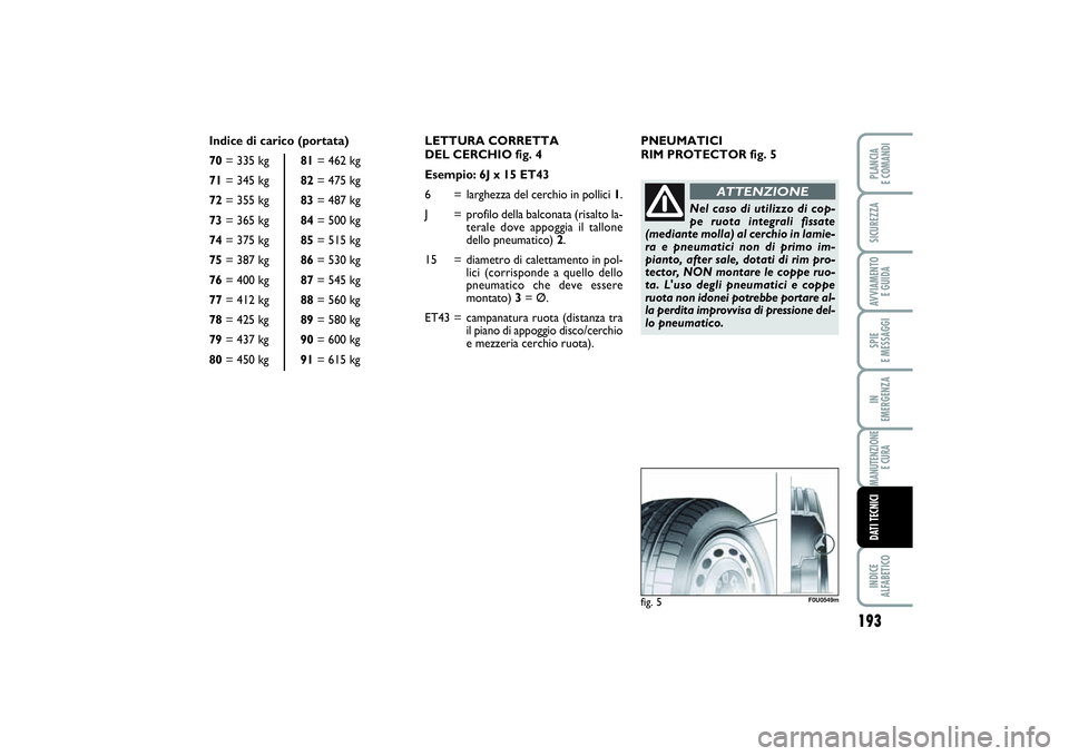FIAT PUNTO 2014 Libretto Uso Manutenzione (in Italian) 193
SPIE
E MESSAGGIINDICE
ALFABETICOPLANCIA
E COMANDISICUREZZAAVVIAMENTO
E GUIDAIN
EMERGENZAMANUTENZIONE
E CURADATI TECNICI
LETTURA CORRETTA
DEL CERCHIO fig. 4
Esempio: 6J x 15 ET43
6 = larghez FIAT PUNTO 2014 Libretto Uso Manutenzione (in Italian) 193
SPIE
E MESSAGGIINDICE
ALFABETICOPLANCIA
E COMANDISICUREZZAAVVIAMENTO
E GUIDAIN
EMERGENZAMANUTENZIONE
E CURADATI TECNICI
LETTURA CORRETTA
DEL CERCHIO fig. 4
Esempio: 6J x 15 ET43
6 = larghez