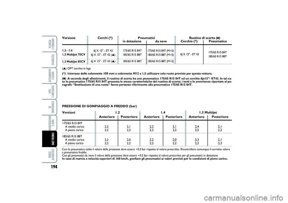 FIAT PUNTO 2014 Libretto Uso Manutenzione (in Italian) 194SPIE
E MESSAGGIINDICE
ALFABETICOPLANCIA
E COMANDISICUREZZAAVVIAMENTO
E GUIDAIN
EMERGENZAMANUTENZIONE
E CURA DATI TECNICI
175/65 R15 84T (M+S)
185/65 R15 88T (M+S)
185/65 R15 88T (M+S) 175/65 R FIAT PUNTO 2014 Libretto Uso Manutenzione (in Italian) 194SPIE
E MESSAGGIINDICE
ALFABETICOPLANCIA
E COMANDISICUREZZAAVVIAMENTO
E GUIDAIN
EMERGENZAMANUTENZIONE
E CURA DATI TECNICI
175/65 R15 84T (M+S)
185/65 R15 88T (M+S)
185/65 R15 88T (M+S) 175/65 R