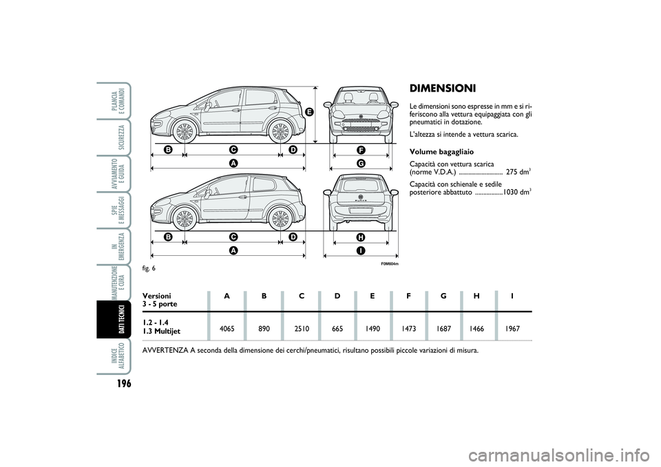 FIAT PUNTO 2014 Libretto Uso Manutenzione (in Italian) 196SPIE
E MESSAGGIINDICE
ALFABETICOPLANCIA
E COMANDISICUREZZAAVVIAMENTO
E GUIDAIN
EMERGENZAMANUTENZIONE
E CURA DATI TECNICI
DIMENSIONILe dimensioni sono espresse in mm e si ri-
feriscono alla vet FIAT PUNTO 2014 Libretto Uso Manutenzione (in Italian) 196SPIE
E MESSAGGIINDICE
ALFABETICOPLANCIA
E COMANDISICUREZZAAVVIAMENTO
E GUIDAIN
EMERGENZAMANUTENZIONE
E CURA DATI TECNICI
DIMENSIONILe dimensioni sono espresse in mm e si ri-
feriscono alla vet