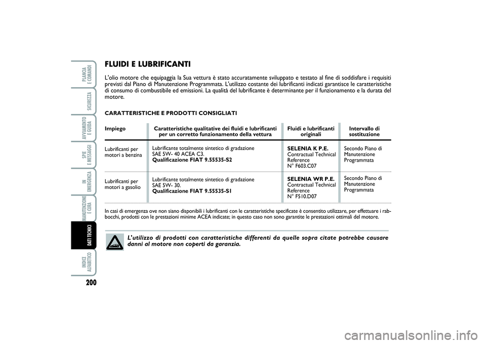 FIAT PUNTO 2014 Libretto Uso Manutenzione (in Italian) 200SPIE
E MESSAGGIINDICE
ALFABETICOPLANCIA
E COMANDISICUREZZAAVVIAMENTO
E GUIDAIN
EMERGENZAMANUTENZIONE
E CURA DATI TECNICI
FLUIDI E LUBRIFICANTIL'olio motore che equipaggia la Sua vettura è FIAT PUNTO 2014 Libretto Uso Manutenzione (in Italian) 200SPIE
E MESSAGGIINDICE
ALFABETICOPLANCIA
E COMANDISICUREZZAAVVIAMENTO
E GUIDAIN
EMERGENZAMANUTENZIONE
E CURA DATI TECNICI
FLUIDI E LUBRIFICANTIL'olio motore che equipaggia la Sua vettura è