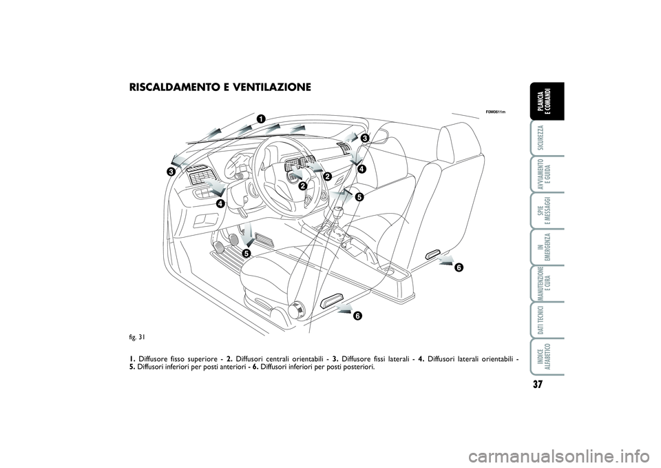 FIAT PUNTO 2014 Libretto Uso Manutenzione (in Italian) 37
SICUREZZAAVVIAMENTO
E GUIDASPIE
E MESSAGGIIN
EMERGENZAMANUTENZIONE
E CURADATI TECNICIINDICE
ALFABETICOPLANCIA
E COMANDI
fig. 31
F0M0611m
RISCALDAMENTO E VENTILAZIONE1.Diffusore fisso superiore FIAT PUNTO 2014 Libretto Uso Manutenzione (in Italian) 37
SICUREZZAAVVIAMENTO
E GUIDASPIE
E MESSAGGIIN
EMERGENZAMANUTENZIONE
E CURADATI TECNICIINDICE
ALFABETICOPLANCIA
E COMANDI
fig. 31
F0M0611m
RISCALDAMENTO E VENTILAZIONE1.Diffusore fisso superiore