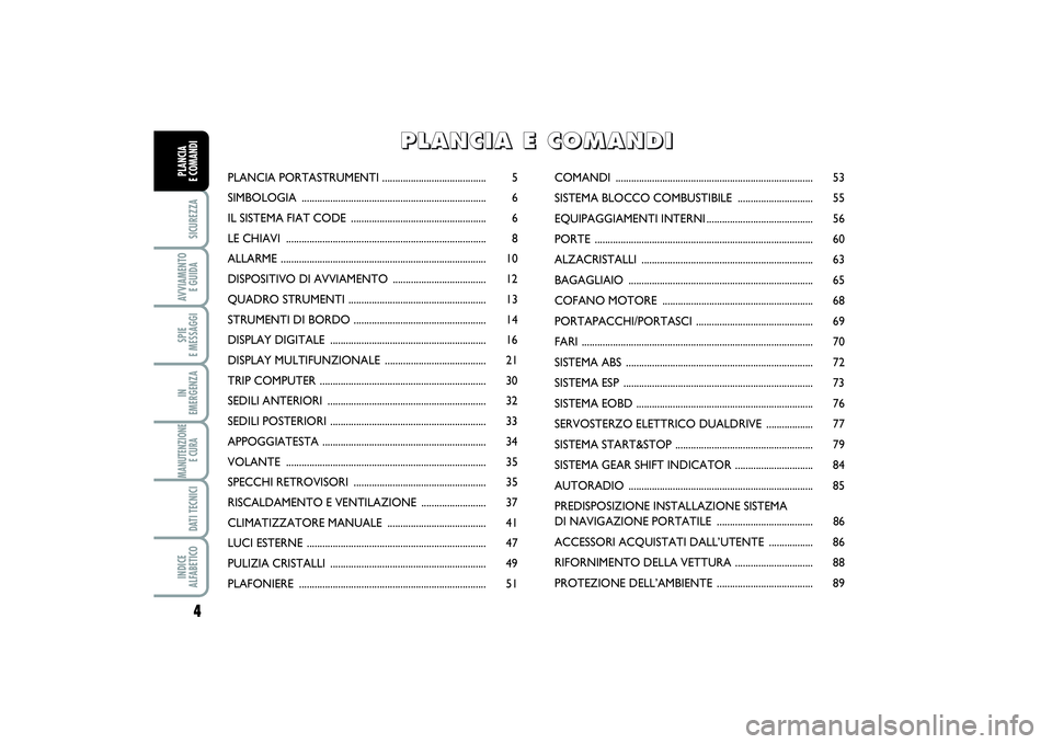 FIAT PUNTO 2014  Libretto Uso Manutenzione (in Italian) 4SICUREZZAAVVIAMENTO 
E GUIDASPIE 
E MESSAGGIIN 
EMERGENZAMANUTENZIONE
E CURA DATI TECNICIINDICE 
ALFABETICOPLANCIA 
E COMANDI
PLANCIA PORTASTRUMENTI ........................................ 5
SIMBOLO