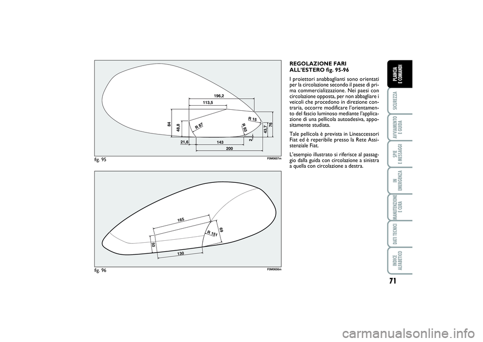 FIAT PUNTO 2014 Libretto Uso Manutenzione (in Italian) 71
SICUREZZAAVVIAMENTO
E GUIDASPIE
E MESSAGGIIN
EMERGENZAMANUTENZIONE
E CURADATI TECNICIINDICE
ALFABETICOPLANCIA
E COMANDI
REGOLAZIONE FARI
ALL’ESTERO fig. 95-96
I proiettori anabbaglianti sono FIAT PUNTO 2014 Libretto Uso Manutenzione (in Italian) 71
SICUREZZAAVVIAMENTO
E GUIDASPIE
E MESSAGGIIN
EMERGENZAMANUTENZIONE
E CURADATI TECNICIINDICE
ALFABETICOPLANCIA
E COMANDI
REGOLAZIONE FARI
ALL’ESTERO fig. 95-96
I proiettori anabbaglianti sono