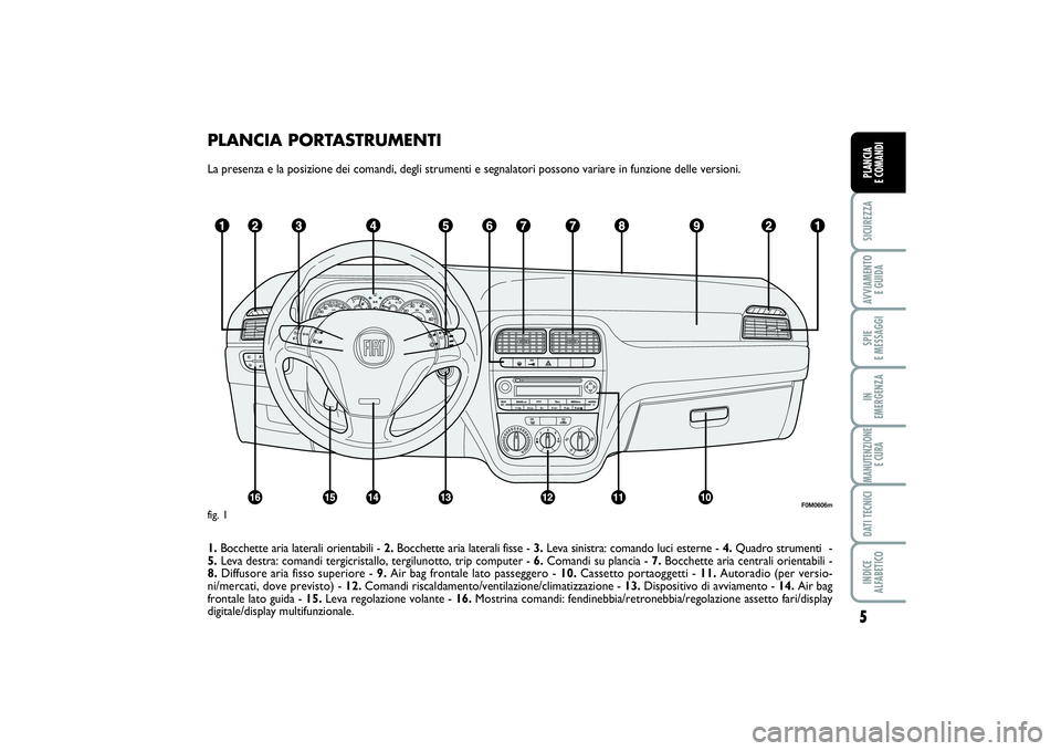 FIAT PUNTO 2014  Libretto Uso Manutenzione (in Italian) PLANCIA PORTASTRUMENTILa presenza e la posizione dei comandi, degli strumenti e segnalatori possono variare in funzione delle versioni.
1.Bocchette aria laterali orientabili - 2.Bocchette aria lateral