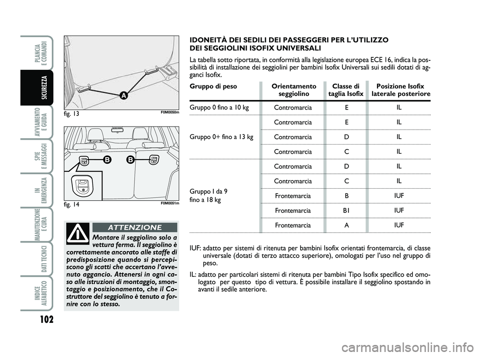 FIAT PUNTO 2015  Libretto Uso Manutenzione (in Italian) 102
AVVIAMENTO E GUIDA
SPIE 
E MESSAGGI
IN 
EMERGENZA
MANUTENZIONE E CURA 
DATI TECNICI
INDICE 
ALFABETICO
PLANCIA 
E COMANDI
SICUREZZA
fig. 13F0M0050m
fig. 14F0M0051m
Montare il seggiolino solo a
vet