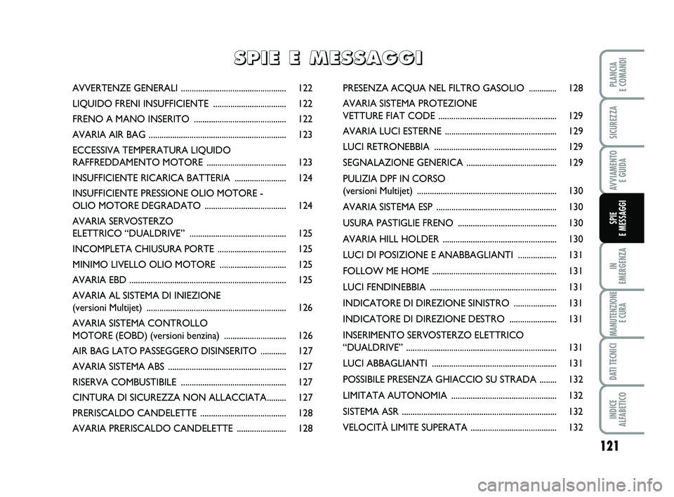 FIAT PUNTO 2015  Libretto Uso Manutenzione (in Italian) 121
IN 
EMERGENZA
MANUTENZIONE E CURA
DATI TECNICI
INDICE 
ALFABETICO
PLANCIA 
E COMANDI
SICUREZZA
AVVIAMENTO  E GUIDA
SPIE 
E MESSAGGI
AVVERTENZE  GENERALI ...........................................