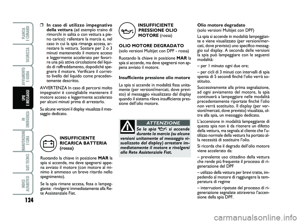 FIAT PUNTO 2016 Libretto Uso Manutenzione (in Italian) INSUFFICIENTEPRESSIONE OLIO
MOTORE (rossa)
OLIO MOTORE DEGRADATO
(solo versioni Multijet con DPF - rossa)
Ruotando la chiave in posizione MAR la
spia si accende, ma deve spegnersi non ap-
pena avviato FIAT PUNTO 2016 Libretto Uso Manutenzione (in Italian) INSUFFICIENTEPRESSIONE OLIO
MOTORE (rossa)
OLIO MOTORE DEGRADATO
(solo versioni Multijet con DPF - rossa)
Ruotando la chiave in posizione MAR la
spia si accende, ma deve spegnersi non ap-
pena avviato