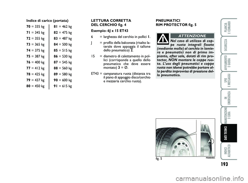 FIAT PUNTO 2019 Libretto Uso Manutenzione (in Italian) 193
SPIE
E MESSAGGI
INDICE
ALFABETICO
PLANCIA
E COMANDI
SICUREZZA
AVVIAMENTO E GUIDA
IN
EMERGENZA
MANUTENZIONE E CURA
DATI TECNICI
LETTURA CORRETTA
DEL CERCHIO fig. 4
Esempio: 6J x 15 ET43
6 = FIAT PUNTO 2019 Libretto Uso Manutenzione (in Italian) 193
SPIE
E MESSAGGI
INDICE
ALFABETICO
PLANCIA
E COMANDI
SICUREZZA
AVVIAMENTO E GUIDA
IN
EMERGENZA
MANUTENZIONE E CURA
DATI TECNICI
LETTURA CORRETTA
DEL CERCHIO fig. 4
Esempio: 6J x 15 ET43
6 =