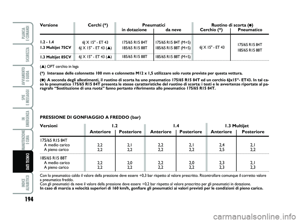 FIAT PUNTO 2019 Libretto Uso Manutenzione (in Italian) 194
SPIE
E MESSAGGI
INDICE
ALFABETICO
PLANCIA
E COMANDI
SICUREZZA
AVVIAMENTO E GUIDA
IN
EMERGENZA
MANUTENZIONE E CURA
DATI TECNICI
175/65 R15 84T (M+S)
185/65 R15 88T (M+S)
185/65 R15 88T (M+S)
FIAT PUNTO 2019 Libretto Uso Manutenzione (in Italian) 194
SPIE
E MESSAGGI
INDICE
ALFABETICO
PLANCIA
E COMANDI
SICUREZZA
AVVIAMENTO E GUIDA
IN
EMERGENZA
MANUTENZIONE E CURA
DATI TECNICI
175/65 R15 84T (M+S)
185/65 R15 88T (M+S)
185/65 R15 88T (M+S)