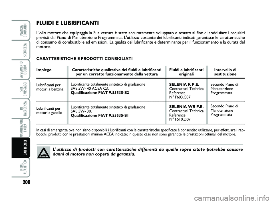 FIAT PUNTO 2019 Libretto Uso Manutenzione (in Italian) 200
SPIE
E MESSAGGI
INDICE
ALFABETICO
PLANCIA
E COMANDI
SICUREZZA
AVVIAMENTO E GUIDA
IN
EMERGENZA
MANUTENZIONE E CURA
DATI TECNICI
FLUIDI E LUBRIFICANTI
L'olio motore che equipaggia la Sua v FIAT PUNTO 2019 Libretto Uso Manutenzione (in Italian) 200
SPIE
E MESSAGGI
INDICE
ALFABETICO
PLANCIA
E COMANDI
SICUREZZA
AVVIAMENTO E GUIDA
IN
EMERGENZA
MANUTENZIONE E CURA
DATI TECNICI
FLUIDI E LUBRIFICANTI
L'olio motore che equipaggia la Sua v