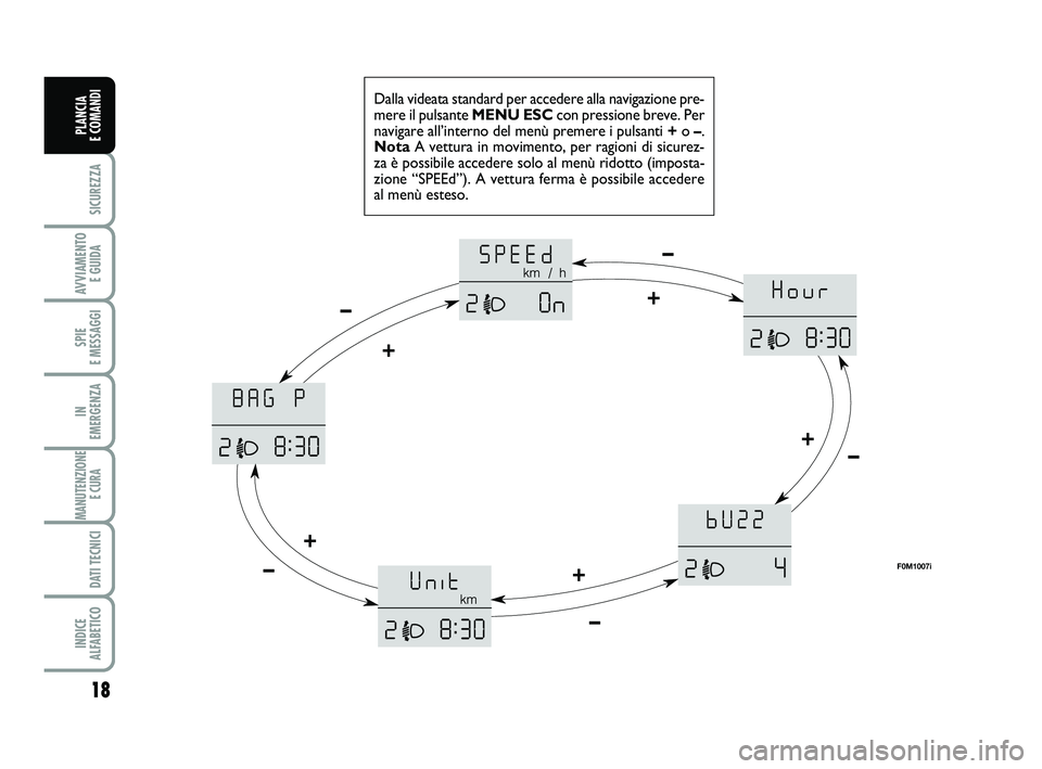 FIAT PUNTO 2015 Libretto Uso Manutenzione (in Italian) 18
SICUREZZA
AVVIAMENTO E GUIDA
SPIE
E MESSAGGI
IN
EMERGENZA
MANUTENZIONE E CURA
DATI TECNICI
INDICE
ALFABETICO
PLANCIA
E COMANDI
Dalla videata standard per accedere alla navigazione pre-
mere il FIAT PUNTO 2015 Libretto Uso Manutenzione (in Italian) 18
SICUREZZA
AVVIAMENTO E GUIDA
SPIE
E MESSAGGI
IN
EMERGENZA
MANUTENZIONE E CURA
DATI TECNICI
INDICE
ALFABETICO
PLANCIA
E COMANDI
Dalla videata standard per accedere alla navigazione pre-
mere il