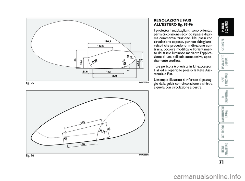 FIAT PUNTO 2016  Libretto Uso Manutenzione (in Italian) 71
SICUREZZA
AVVIAMENTO E GUIDA
SPIE 
E MESSAGGI
IN 
EMERGENZA
MANUTENZIONE E CURA
DATI TECNICI
INDICE 
ALFABETICO
PLANCIA 
E COMANDI
REGOLAZIONE FARI
ALL’ESTERO fig. 95-96
I proiettori anabbagliant