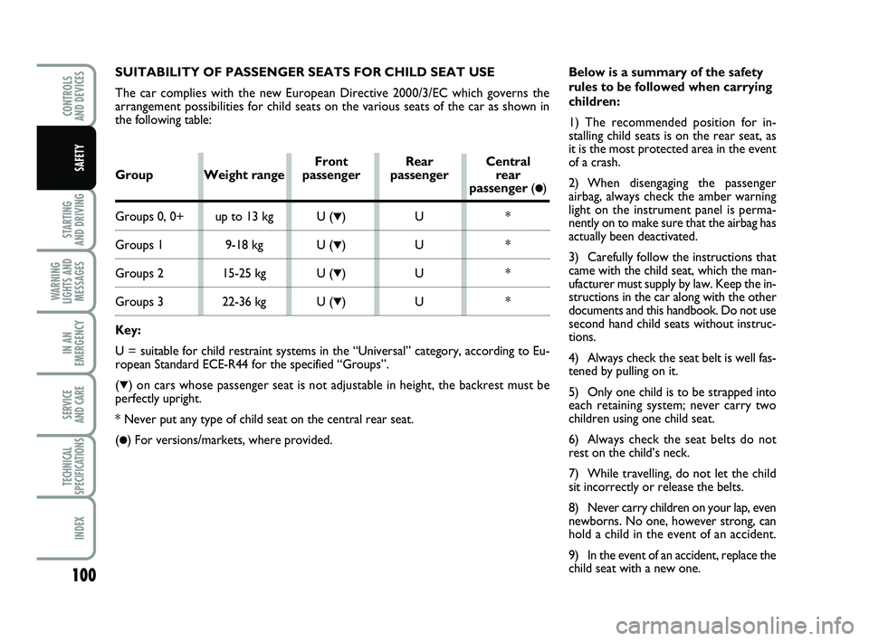 FIAT PUNTO 2012  Owner handbook (in English) 100
STARTING 
AND DRIVING
WARNING
LIGHTS AND MESSAGES
IN AN
EMERGENCY
SERVICE 
AND CARE
TECHNICAL
SPECIFICATIONS
INDEX
CONTROLS 
AND DEVICES
SAFETY
SUITABILITY OF PASSENGER SEATS FOR CHILD SEAT USE
Th