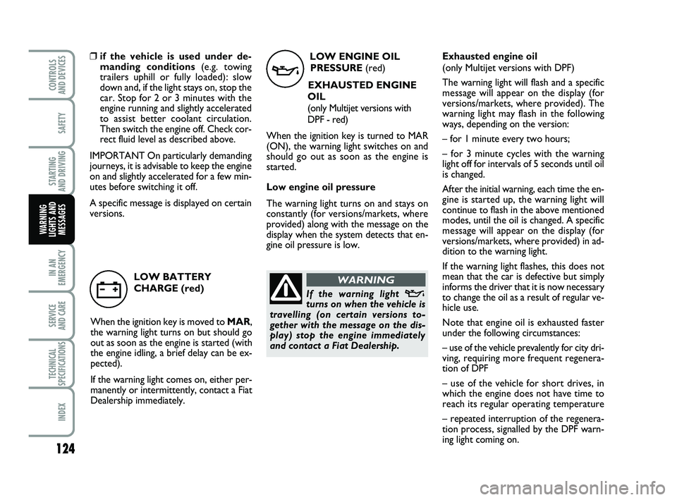 FIAT PUNTO 2011  Owner handbook (in English) 124
SAFETY
STARTING 
AND DRIVING
IN AN
EMERGENCY
SERVICE 
AND CARE
TECHNICAL
SPECIFICATIONS
INDEX
CONTROLS 
AND DEVICES
WARNING
LIGHTS AND MESSAGES
LOW ENGINE OIL
PRESSURE (red)
EXHAUSTED ENGINE
OIL 
