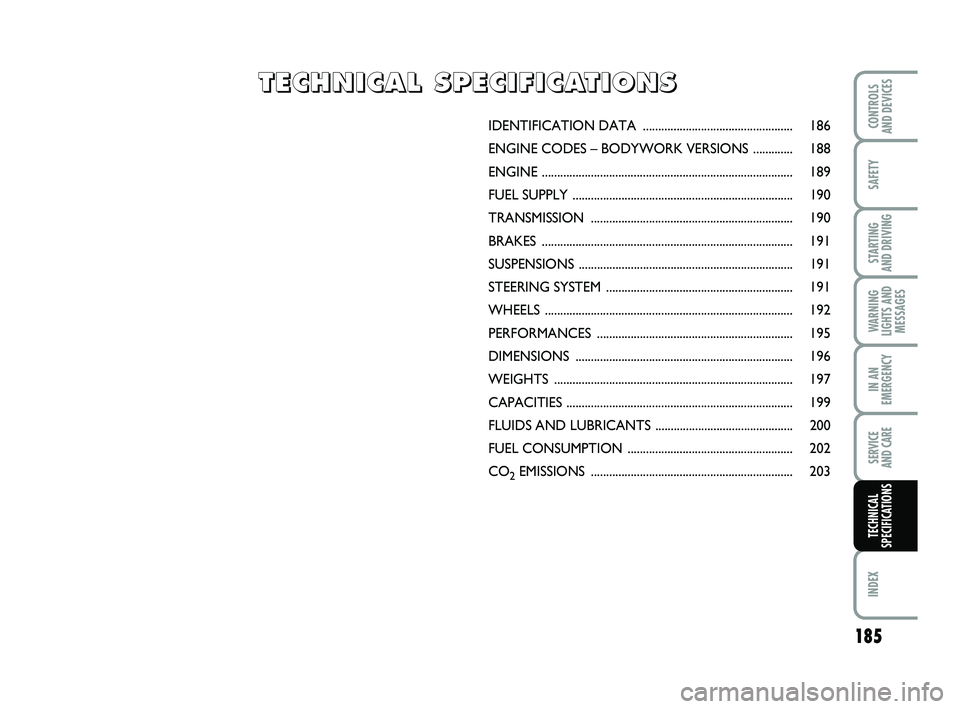 FIAT PUNTO 2013  Owner handbook (in English) 185
SAFETY
STARTING 
AND DRIVING
WARNING
LIGHTS AND MESSAGES
IN AN
EMERGENCY
SERVICE 
AND CARE
INDEX
CONTROLS 
AND DEVICES
TECHNICAL
SPECIFICATIONS
IDENTIFICATION DATA  ...............................