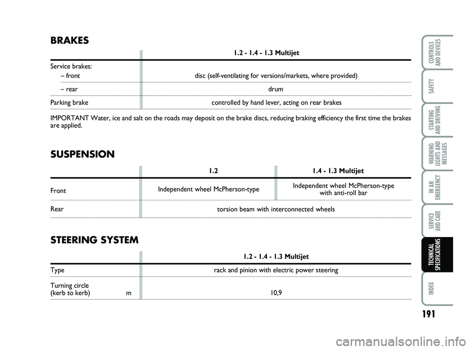 FIAT PUNTO 2011 Owner handbook (in English) torsion beam with interconnected wheels
191
SAFETY
STARTING
AND DRIVING
WARNING
LIGHTS AND MESSAGES
IN AN
EMERGENCY
SERVICE
AND CARE
INDEX
CONTROLS
AND DEVICES
TECHNICAL
SPECIFICATIONS
BRAKES
1.2 - FIAT PUNTO 2011 Owner handbook (in English) torsion beam with interconnected wheels
191
SAFETY
STARTING
AND DRIVING
WARNING
LIGHTS AND MESSAGES
IN AN
EMERGENCY
SERVICE
AND CARE
INDEX
CONTROLS
AND DEVICES
TECHNICAL
SPECIFICATIONS
BRAKES
1.2 -