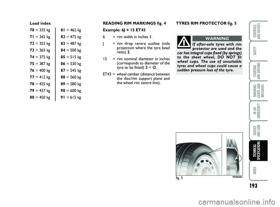 FIAT PUNTO 2011 Owner handbook (in English) 193
SAFETY
STARTING
AND DRIVING
WARNING
LIGHTS AND MESSAGES
IN AN
EMERGENCY
SERVICE
AND CARE
INDEX
CONTROLS
AND DEVICES
TECHNICAL
SPECIFICATIONS
READING RIM MARKINGS fig. 4
Example: 6J × 15 ET43
FIAT PUNTO 2011 Owner handbook (in English) 193
SAFETY
STARTING
AND DRIVING
WARNING
LIGHTS AND MESSAGES
IN AN
EMERGENCY
SERVICE
AND CARE
INDEX
CONTROLS
AND DEVICES
TECHNICAL
SPECIFICATIONS
READING RIM MARKINGS fig. 4
Example: 6J × 15 ET43