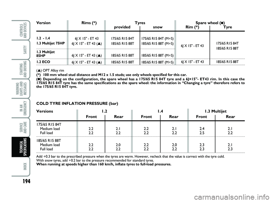 FIAT PUNTO 2011 Owner handbook (in English) 194
SAFETY
STARTING
AND DRIVING
WARNING
LIGHTS AND MESSAGES
IN AN
EMERGENCY
SERVICE
AND CARE
INDEX
CONTROLS
AND DEVICES
TECHNICAL
SPECIFICATIONS
2.2 2.1
2.2 2.2
2.2 2.0
2.2 2.22.22.1
2.2 2.2
2.2 2. FIAT PUNTO 2011 Owner handbook (in English) 194
SAFETY
STARTING
AND DRIVING
WARNING
LIGHTS AND MESSAGES
IN AN
EMERGENCY
SERVICE
AND CARE
INDEX
CONTROLS
AND DEVICES
TECHNICAL
SPECIFICATIONS
2.2 2.1
2.2 2.2
2.2 2.0
2.2 2.22.22.1
2.2 2.2
2.2 2.
