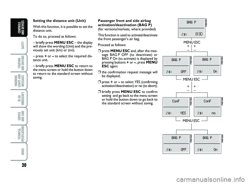 FIAT PUNTO 2013  Owner handbook (in English) 20
SAFETY
STARTING 
AND DRIVING
WARNING
LIGHTS AND MESSAGES
IN AN
EMERGENCY
SERVICE 
AND CARE
TECHNICAL
SPECIFICATIONS
INDEX
CONTROLS 
AND DEVICES
Passenger front and side airbag 
activation/deactivat