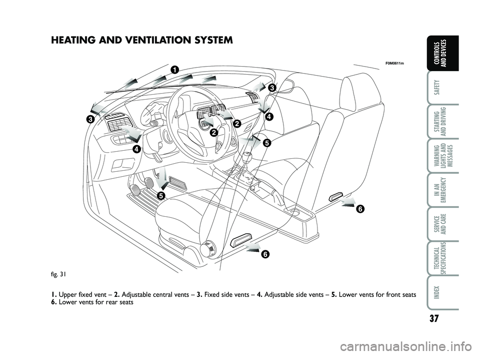 FIAT PUNTO 2013  Owner handbook (in English) 37
SAFETY
STARTING 
AND DRIVING
WARNING
LIGHTS AND MESSAGES
IN AN
EMERGENCY
SERVICE 
AND CARE
TECHNICAL
SPECIFICATIONS
INDEX
CONTROLS 
AND DEVICES
fig. 31
F0M0611m
HEATING AND VENTILATION SYSTEM
1. Up