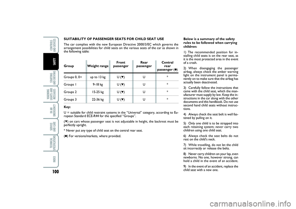 FIAT PUNTO 2014 Owner handbook (in English) 100STARTING
AND DRIVINGWARNING
LIGHTS AND
MESSAGESIN AN
EMERGENCYSERVICE
AND CARETECHNICAL
SPECIFICATIONSINDEXCONTROLS
AND DEVICESSAFETY
SUITABILITY OF PASSENGER SEATS FOR CHILD SEAT USE
The car co FIAT PUNTO 2014 Owner handbook (in English) 100STARTING
AND DRIVINGWARNING
LIGHTS AND
MESSAGESIN AN
EMERGENCYSERVICE
AND CARETECHNICAL
SPECIFICATIONSINDEXCONTROLS
AND DEVICESSAFETY
SUITABILITY OF PASSENGER SEATS FOR CHILD SEAT USE
The car co