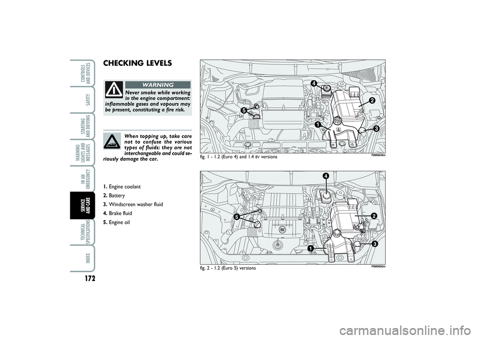 FIAT PUNTO 2014 Owner handbook (in English) 172SAFETYSTARTING
AND DRIVINGWARNING
LIGHTS AND
MESSAGESIN AN
EMERGENCYTECHNICAL
SPECIFICATIONSINDEXCONTROLS
AND DEVICESSERVICE
AND CARE
CHECKING LEVELS
fig. 1 - 1.2 (Euro 4) and 1.4
8Vversions
Ne FIAT PUNTO 2014 Owner handbook (in English) 172SAFETYSTARTING
AND DRIVINGWARNING
LIGHTS AND
MESSAGESIN AN
EMERGENCYTECHNICAL
SPECIFICATIONSINDEXCONTROLS
AND DEVICESSERVICE
AND CARE
CHECKING LEVELS
fig. 1 - 1.2 (Euro 4) and 1.4
8Vversions
Ne