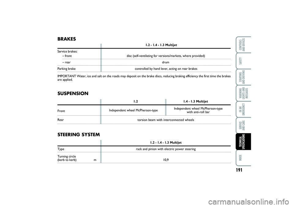 FIAT PUNTO 2014  Owner handbook (in English) torsion beam with interconnected wheels
191
SAFETYSTARTING 
AND DRIVINGWARNING
LIGHTS AND
MESSAGESIN AN
EMERGENCYSERVICE 
AND CAREINDEXCONTROLS 
AND DEVICESTECHNICAL
SPECIFICATIONS
BRAKES
1.2 - 1.4 - 