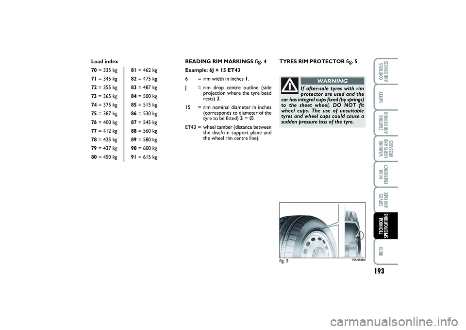 FIAT PUNTO 2014 Owner handbook (in English) 193
SAFETYSTARTING
AND DRIVINGWARNING
LIGHTS AND
MESSAGESIN AN
EMERGENCYSERVICE
AND CAREINDEXCONTROLS
AND DEVICESTECHNICAL
SPECIFICATIONS
READING RIM MARKINGS fig. 4
Example: 6J × 15 ET43
6 = rim FIAT PUNTO 2014 Owner handbook (in English) 193
SAFETYSTARTING
AND DRIVINGWARNING
LIGHTS AND
MESSAGESIN AN
EMERGENCYSERVICE
AND CAREINDEXCONTROLS
AND DEVICESTECHNICAL
SPECIFICATIONS
READING RIM MARKINGS fig. 4
Example: 6J × 15 ET43
6 = rim