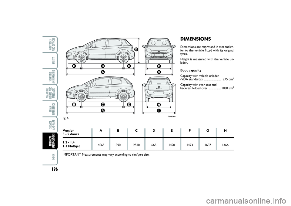 FIAT PUNTO 2014 Owner handbook (in English) 196SAFETYSTARTING
AND DRIVINGWARNING
LIGHTS AND
MESSAGESIN AN
EMERGENCYSERVICE
AND CAREINDEXCONTROLS
AND DEVICESTECHNICAL
SPECIFICATIONS
DIMENSIONSDimensions are expressed in mm and re-
fer to the FIAT PUNTO 2014 Owner handbook (in English) 196SAFETYSTARTING
AND DRIVINGWARNING
LIGHTS AND
MESSAGESIN AN
EMERGENCYSERVICE
AND CAREINDEXCONTROLS
AND DEVICESTECHNICAL
SPECIFICATIONS
DIMENSIONSDimensions are expressed in mm and re-
fer to the