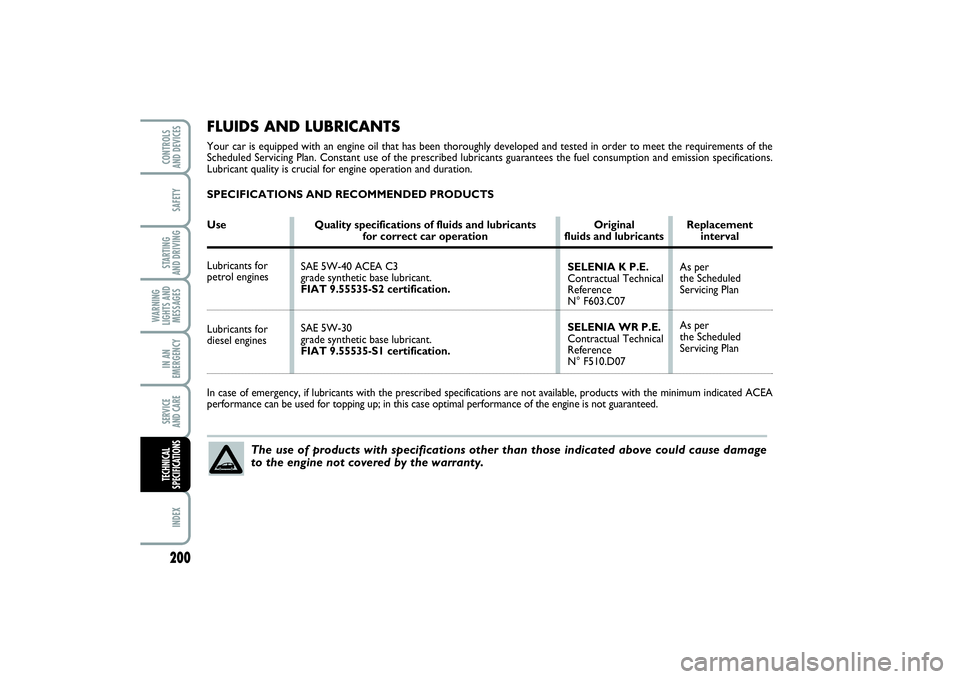 FIAT PUNTO 2014 Owner handbook (in English) 200SAFETYSTARTING
AND DRIVINGWARNING
LIGHTS AND
MESSAGESIN AN
EMERGENCYSERVICE
AND CAREINDEXCONTROLS
AND DEVICESTECHNICAL
SPECIFICATIONS
FLUIDS AND LUBRICANTSYour car is equipped with an engine oil FIAT PUNTO 2014 Owner handbook (in English) 200SAFETYSTARTING
AND DRIVINGWARNING
LIGHTS AND
MESSAGESIN AN
EMERGENCYSERVICE
AND CAREINDEXCONTROLS
AND DEVICESTECHNICAL
SPECIFICATIONS
FLUIDS AND LUBRICANTSYour car is equipped with an engine oil