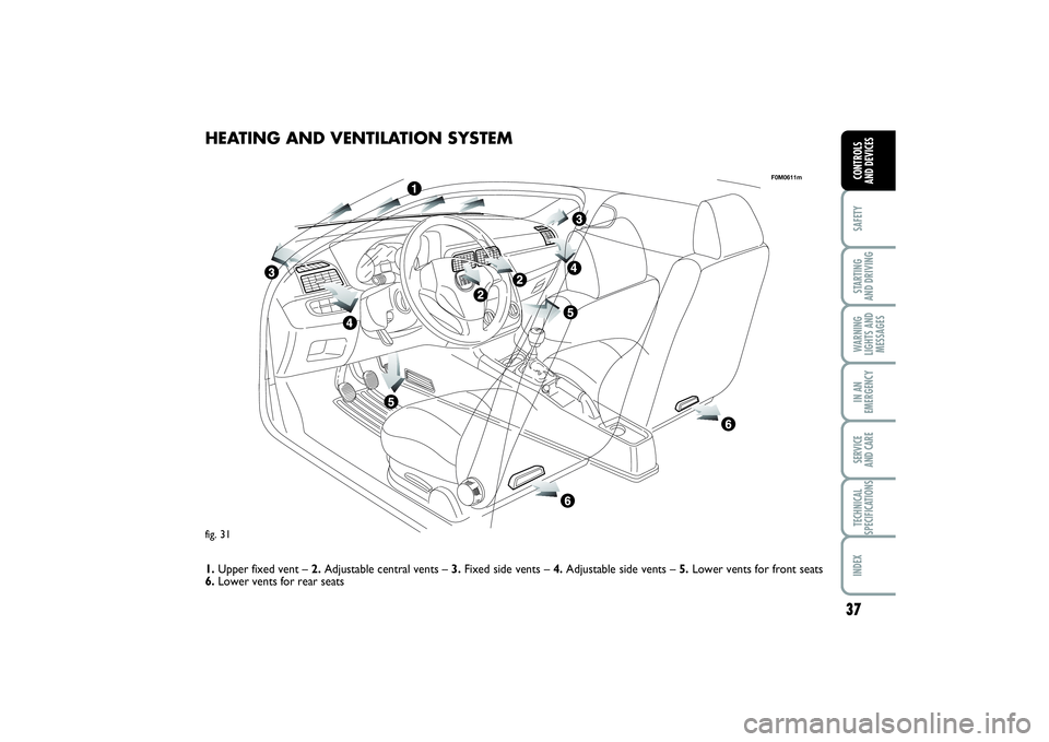 FIAT PUNTO 2014  Owner handbook (in English) 37
SAFETYSTARTING 
AND DRIVINGWARNING
LIGHTS AND
MESSAGESIN AN
EMERGENCYSERVICE 
AND CARETECHNICAL
SPECIFICATIONSINDEXCONTROLS 
AND DEVICES
fig. 31
F0M0611m
HEATING AND VENTILATION SYSTEM1.Upper fixed